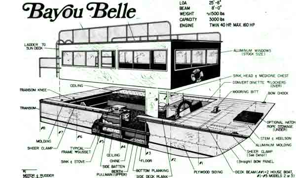 house boat plans is my next woodworking project.