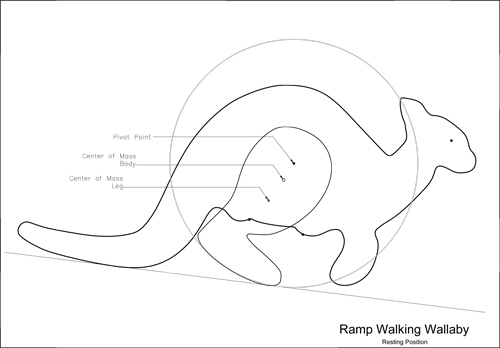 Ramp Walking Toys Plans Patterns Free